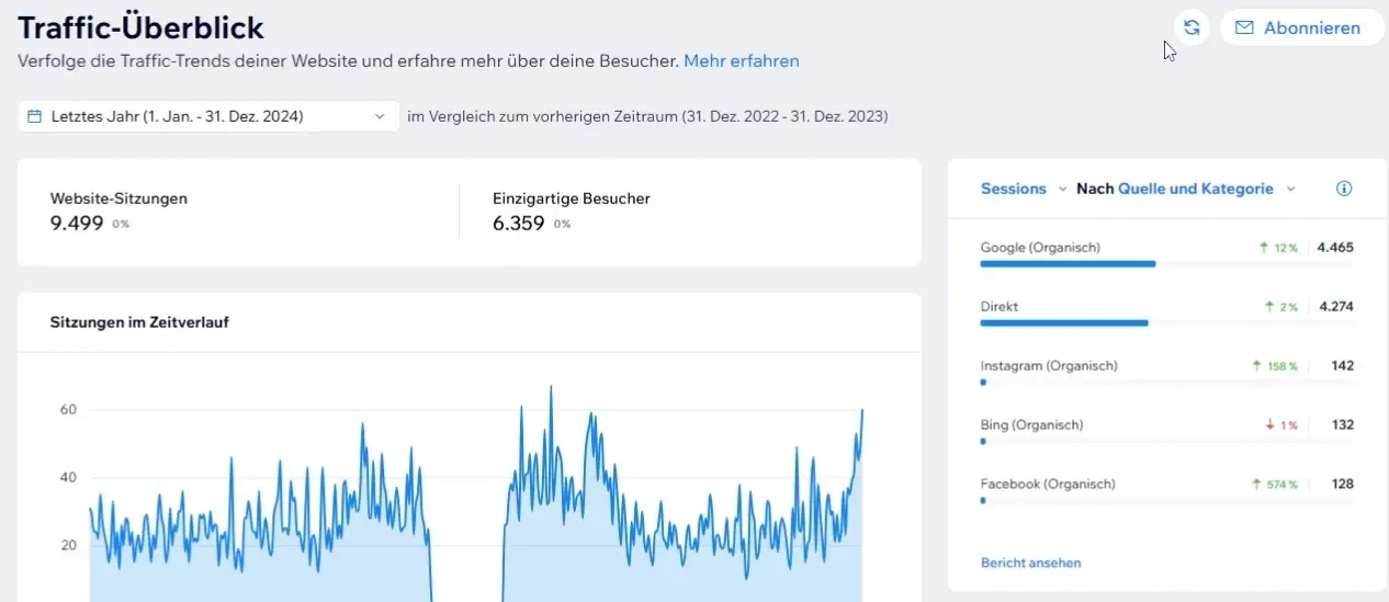 Villagio Restaurant Konstanz Analytics 2024
