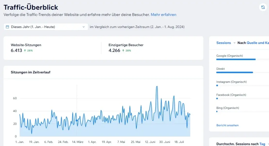 Villagio Restaurant Konstanz Analytics 2025
