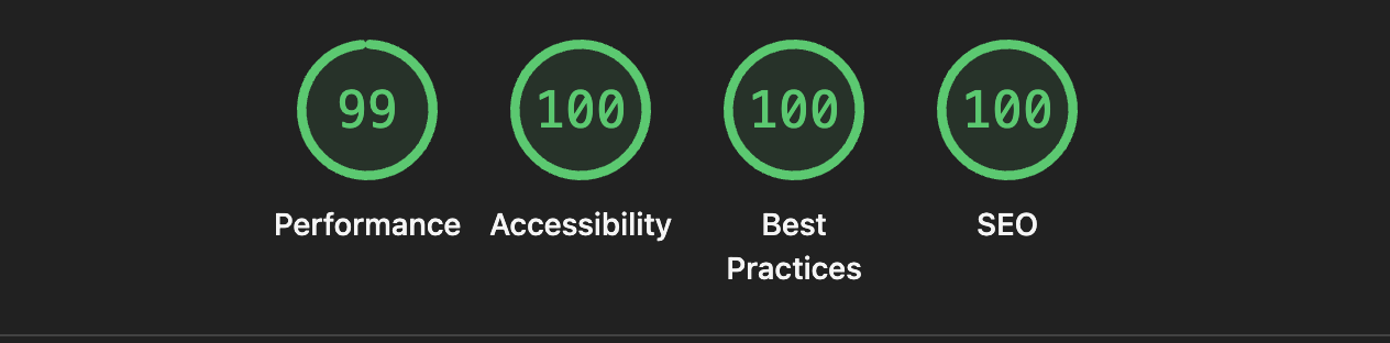 Lighthouse Performance Score